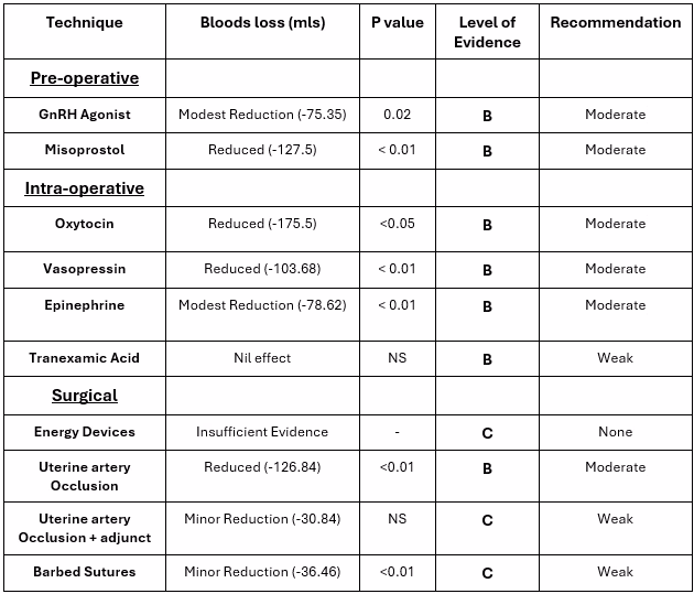 summary-aagl-guideline-laparoscopic-myomectomy-table-001